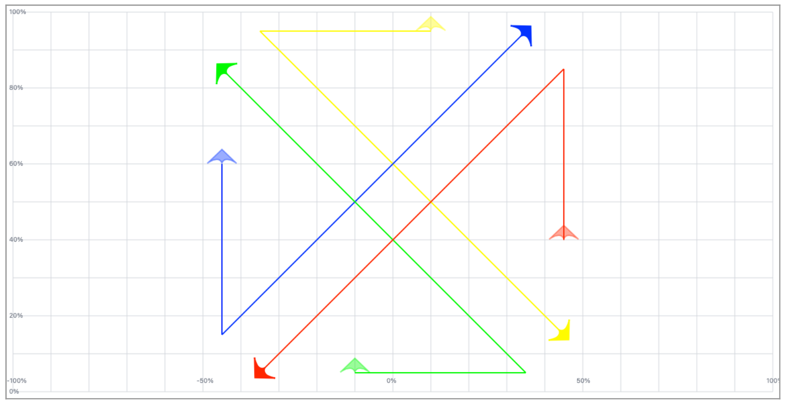  Cross Burst / X Burst 3